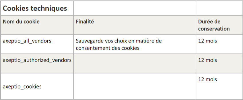 Politique de données personnelles